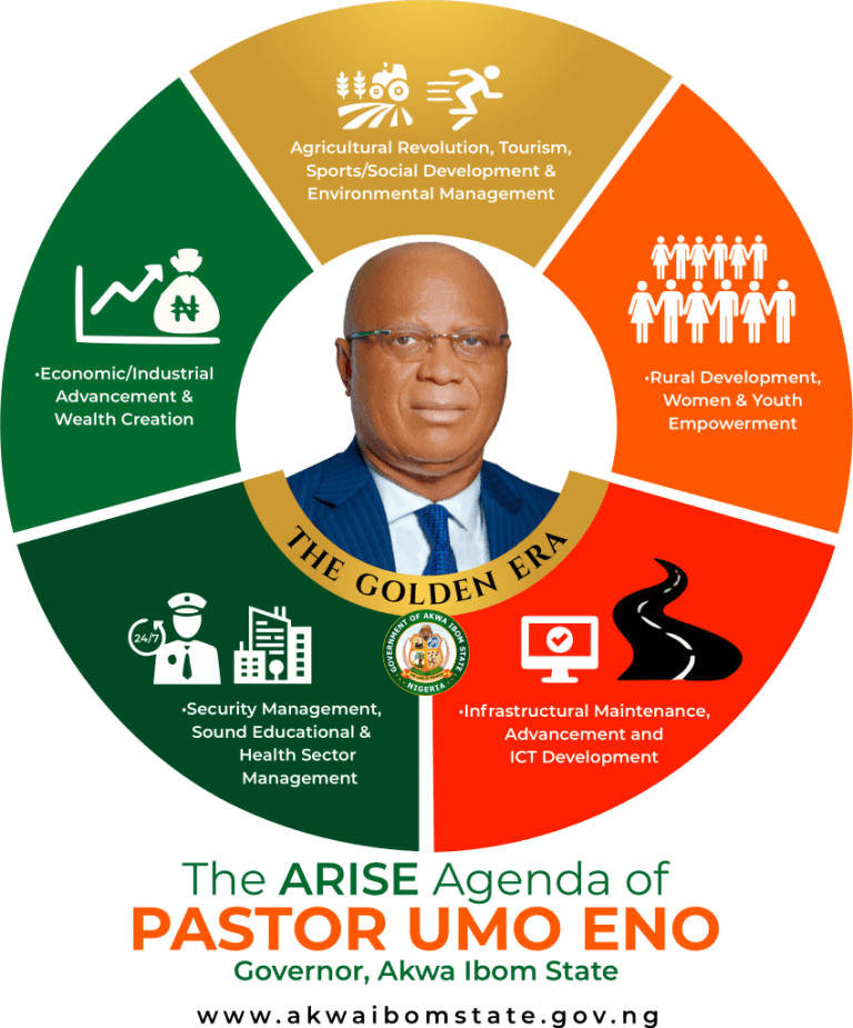 Akwa Ibom State Targets Completion of 60 Major Projects