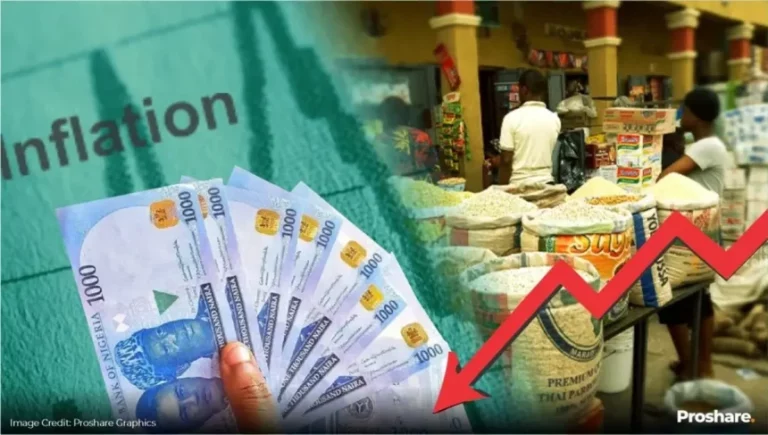 Nigeria’s CPI Rises to 125.9 in July