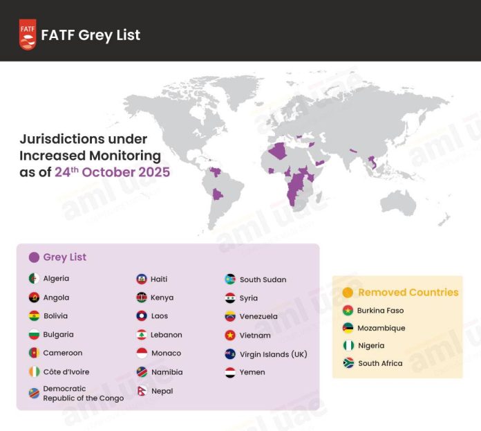 South-Africa-Nigeria-Mozambique-and-Burkina-Faso-Off-from-FATF-Grey-List-October-2025-Plenary-N