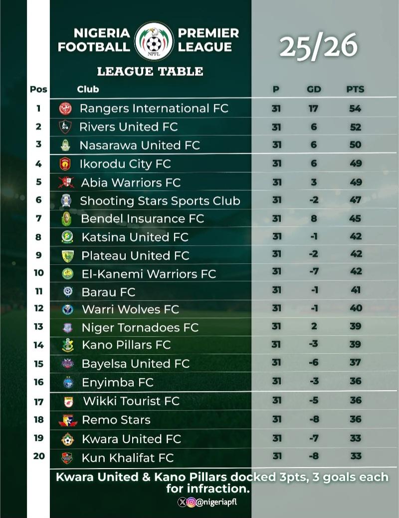 NPFL MD 31 