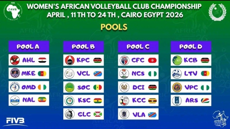 2026 Women’s African Volleyball Club Championship