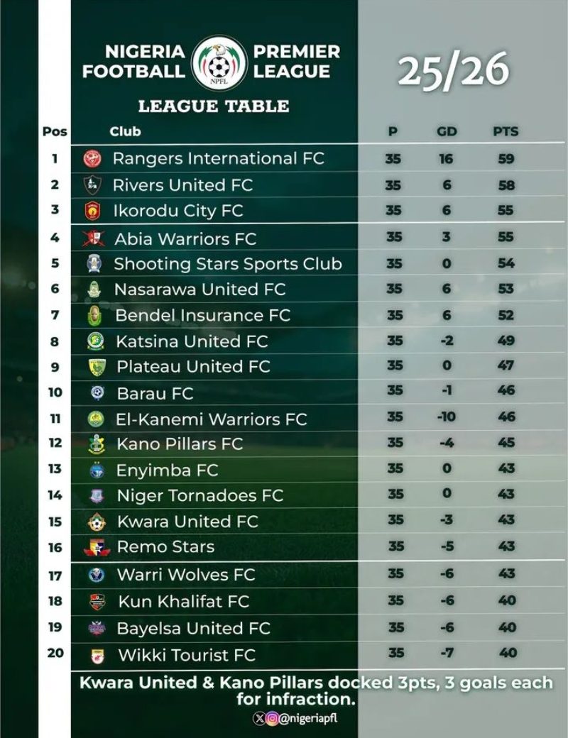 NPFL 35