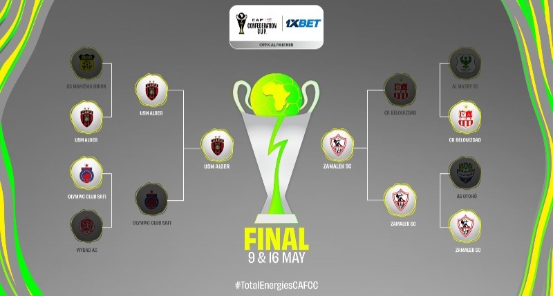 CAF Confederation Cup final