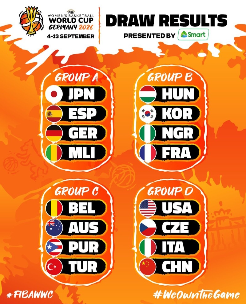 FIBA Women's World Cup Groups