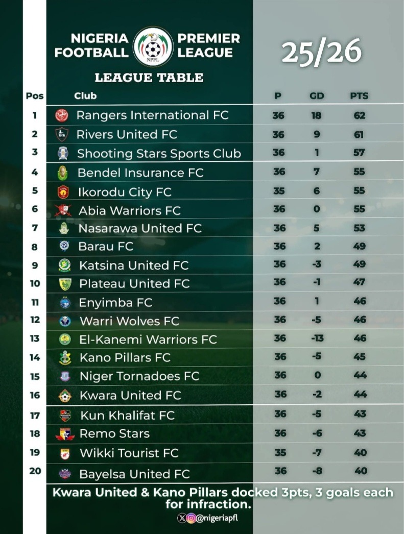 NPFL 36