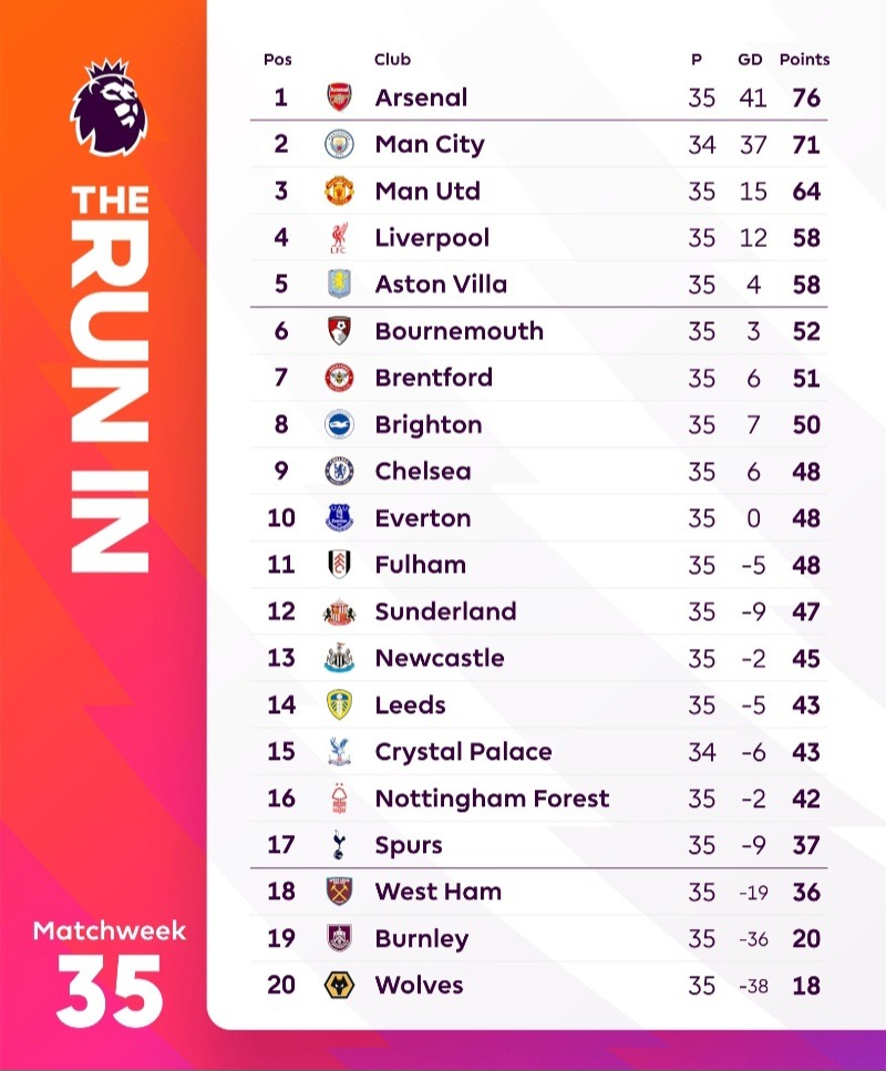 EPL 35