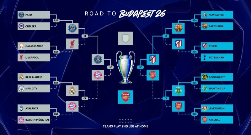 UEFA Champions League