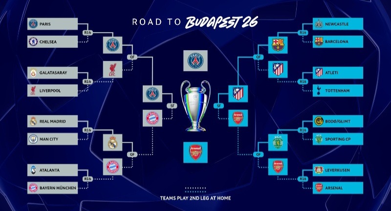 UCL final