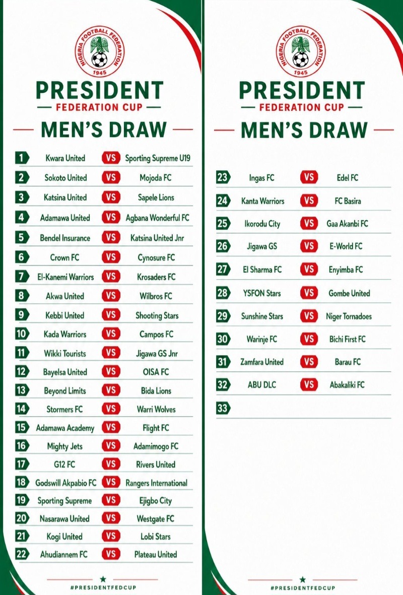 President Federation Cup Men