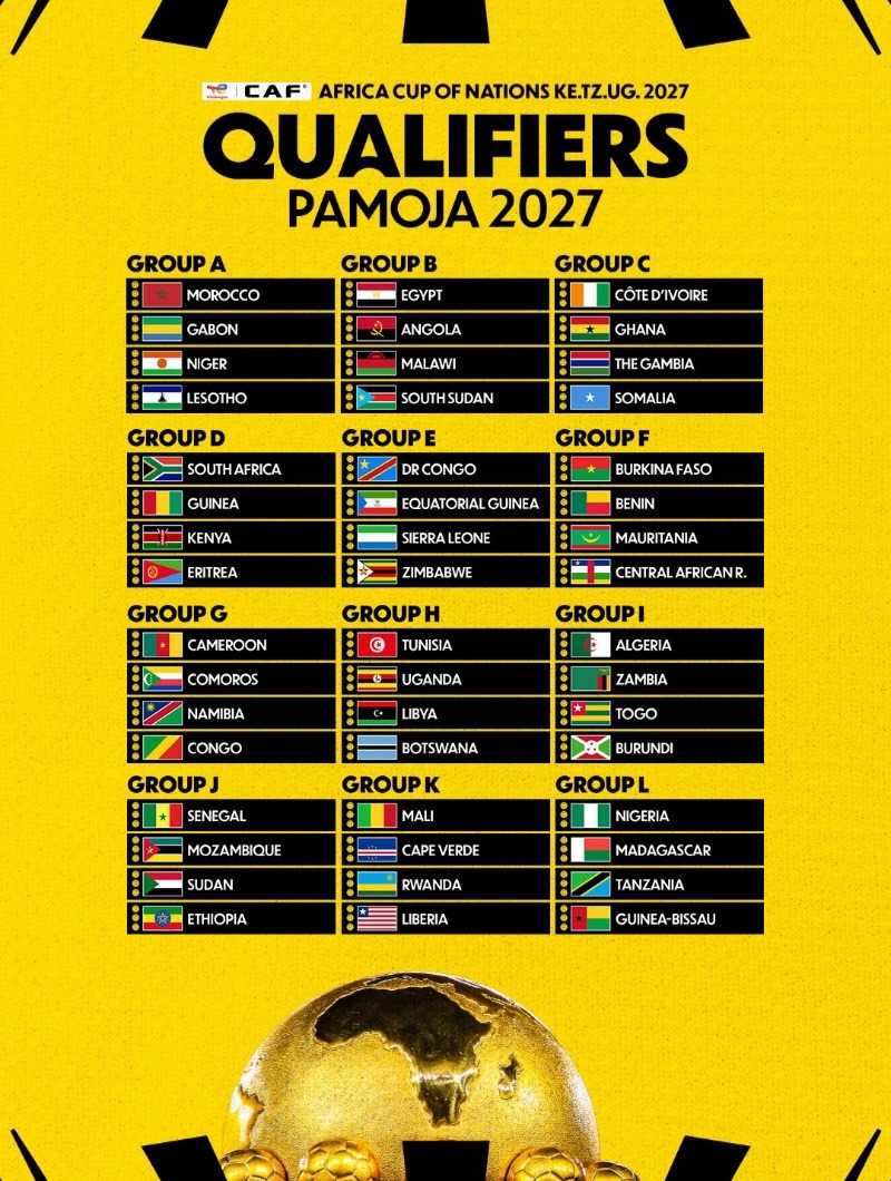 2027 AFCON Draw