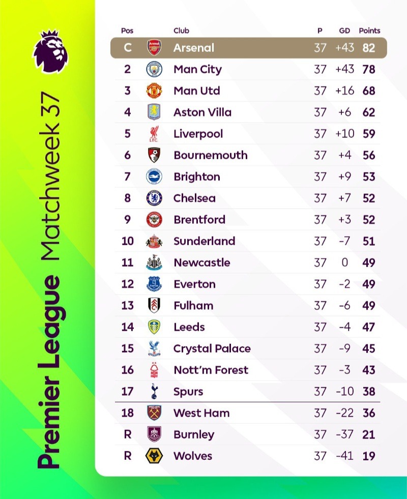 EPL 37