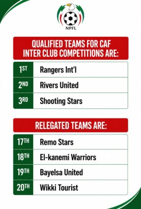 Nigeria Premier Football League (NPFL).