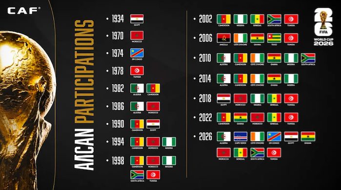 Largest African Contingent Set For FIFA World Cup