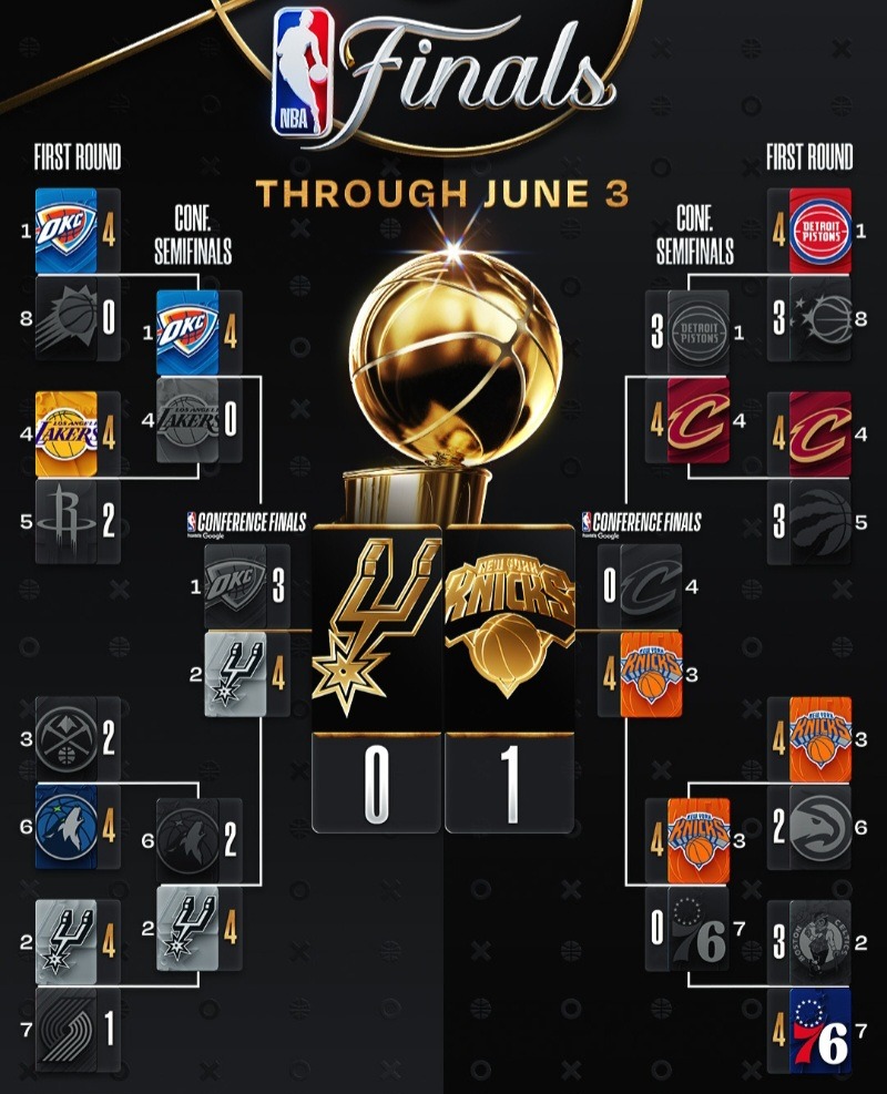Knicks Spurs NBA