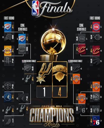 Knicks Beat Spurs, Breaks 53-Year NBA Title Drought