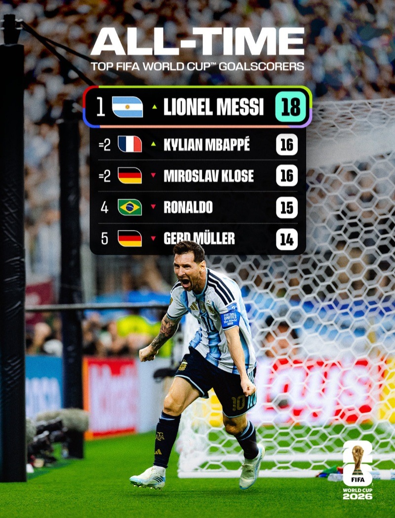 Messi World Cup