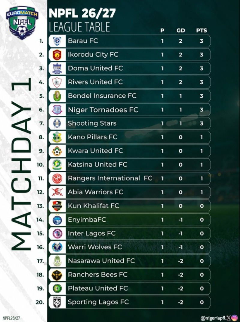 NPFL 1