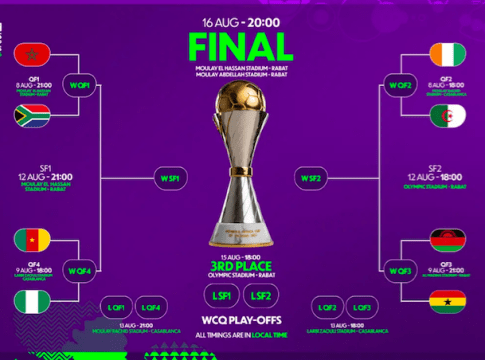 WAFCON 2026 Quarter-Finals Preview