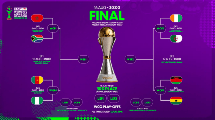 WAFCON 2026 Quarter-Finals Preview