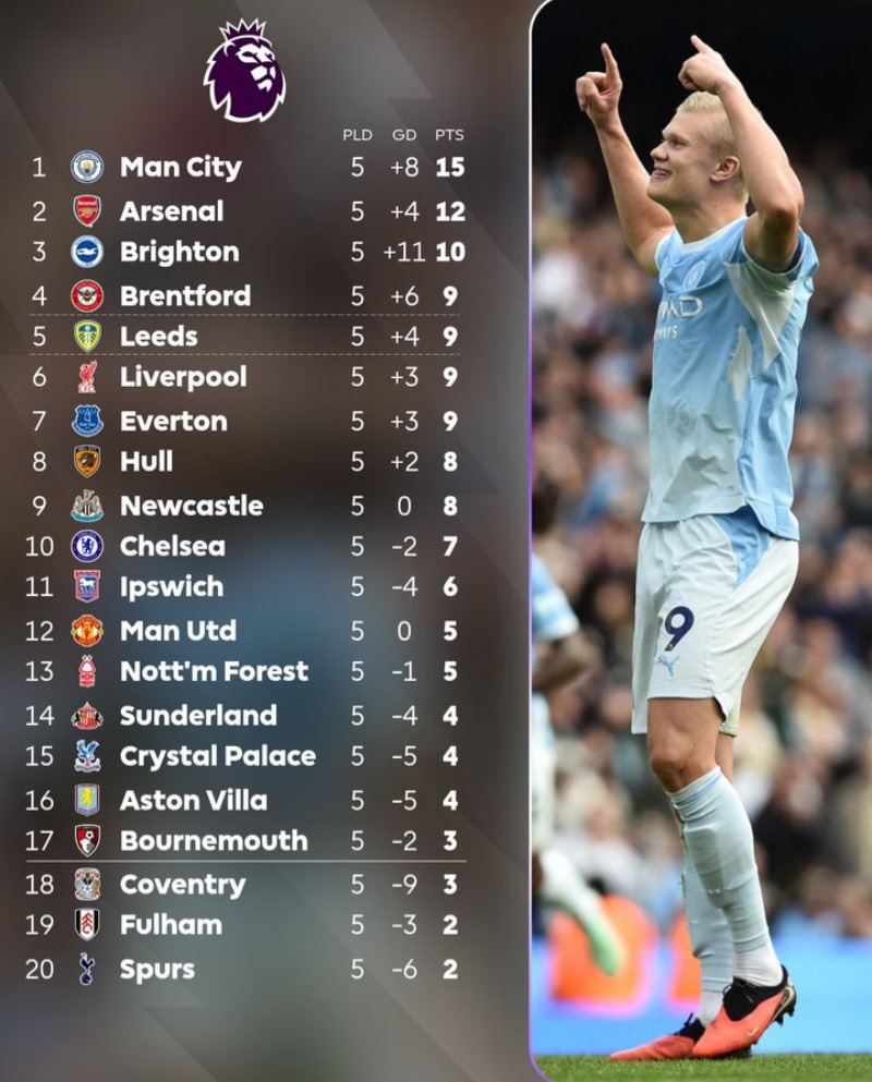 EPL CITY