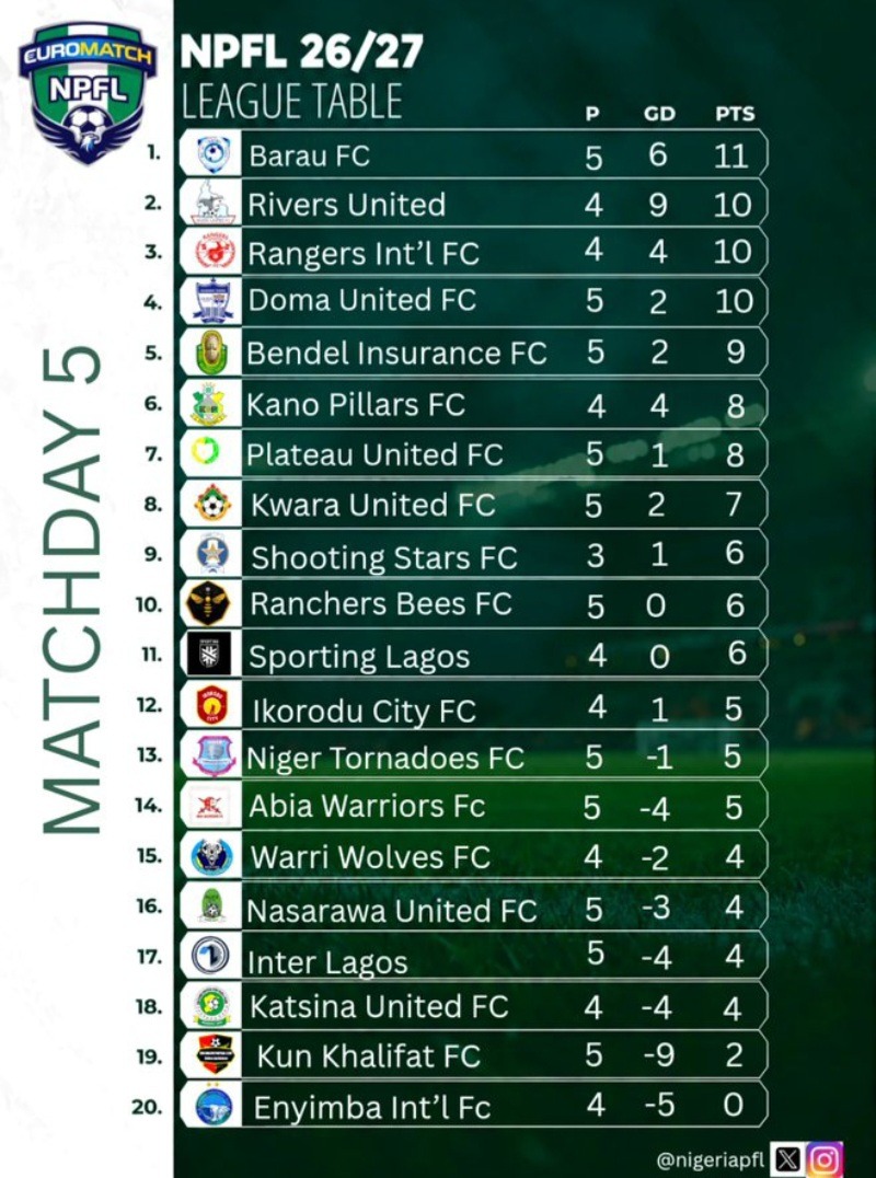 NPFL 5
