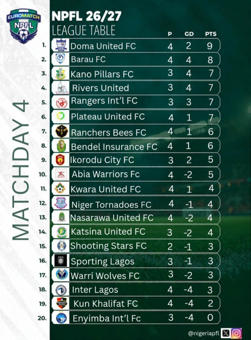 Npfl 4