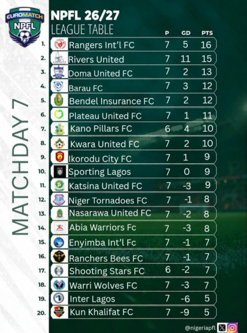 NPFL